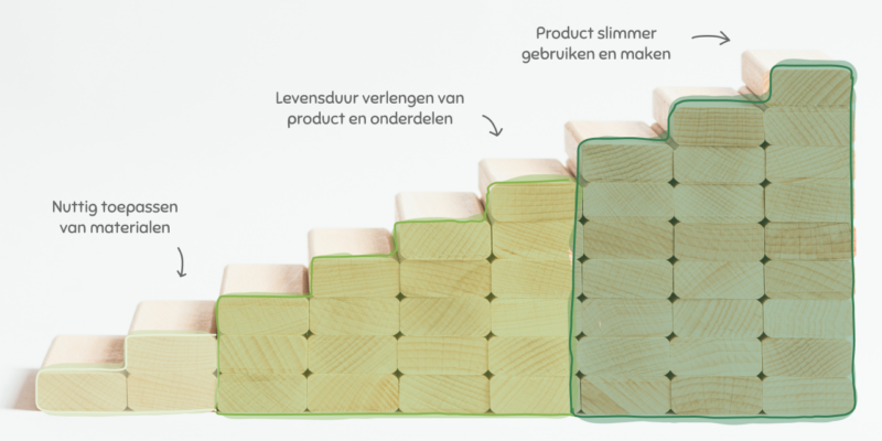 R-ladder: wat is het en wat kun je ermee?